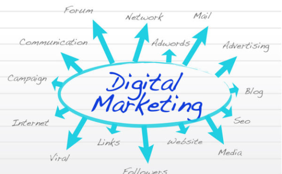 什么是数字营销(Digital Marketing)?