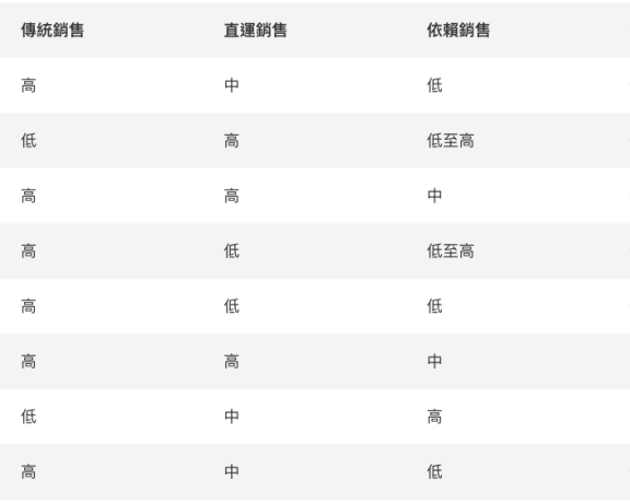 开网店赚钱吗？个人亲身经历告诉你要注意的4个事情